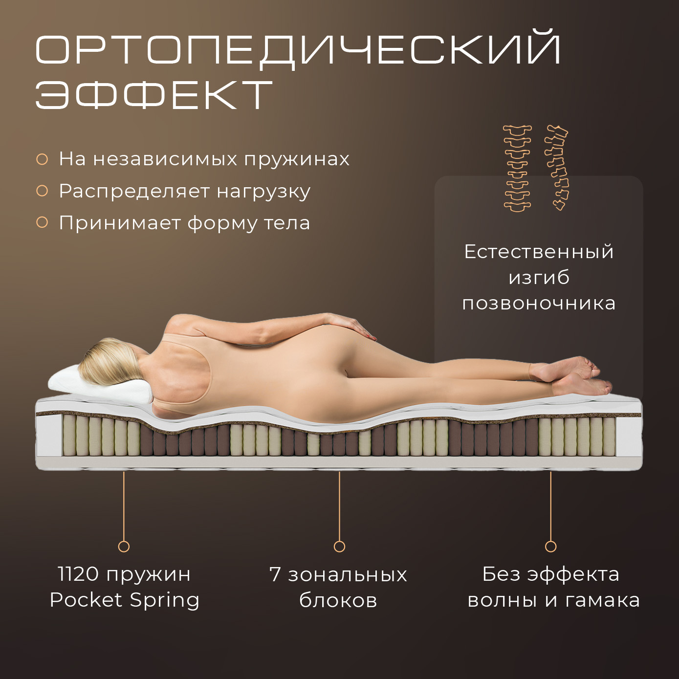 Матрасы Cocolino c ортопедическим эффектом